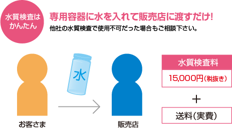 水質検査はかんたん! 専用容器に水を入れて販売店に渡すだけ! 水質検査料16,500円